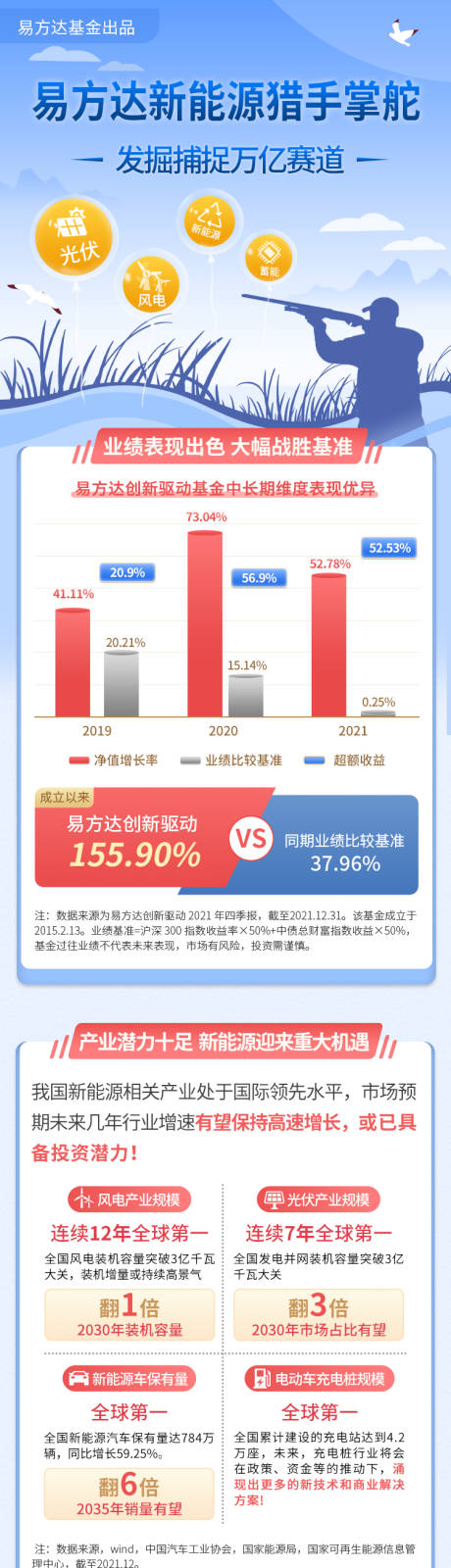 金融信息统计长图