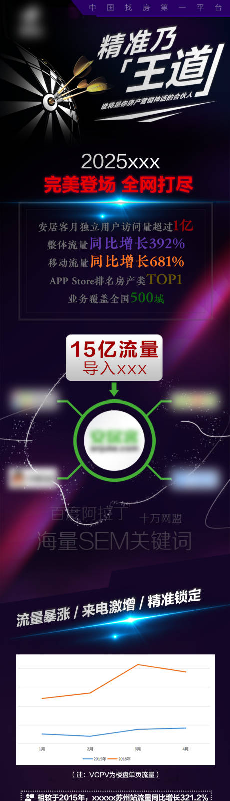 精准是王道长图海报