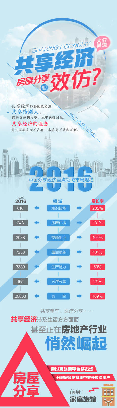源文件下载【共享经济长图海报】编号：36820028240349076
