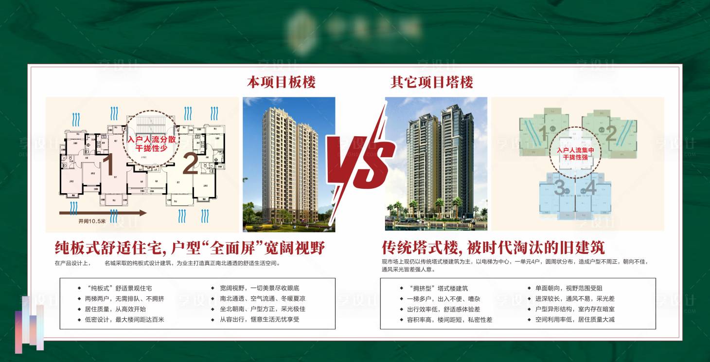 源文件下載【享設計】搜索編號：32620028455629364【板樓塔樓對比展板】