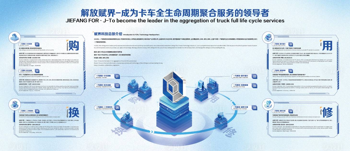 源文件下载【享设计】搜索编号：57130028280399881【卡车展板】