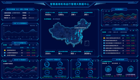 源文件下载【机场可视化数据大屏】编号：95630028192943853