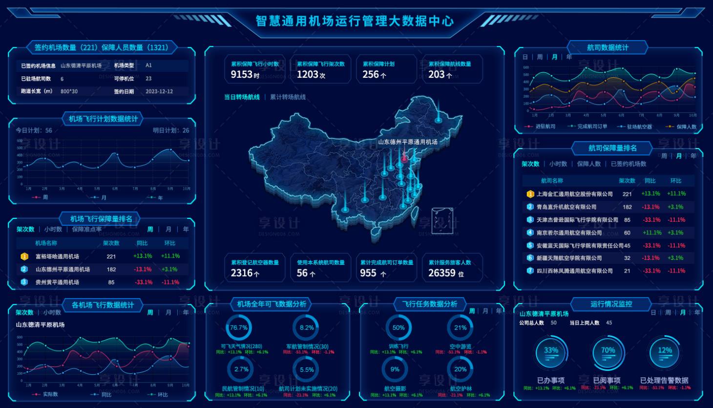 源文件下载【享设计】搜索编号：95630028192943853【机场可视化数据大屏】