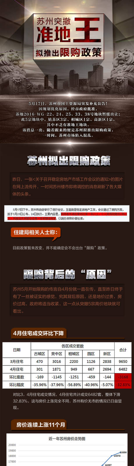 限购政策海报长图