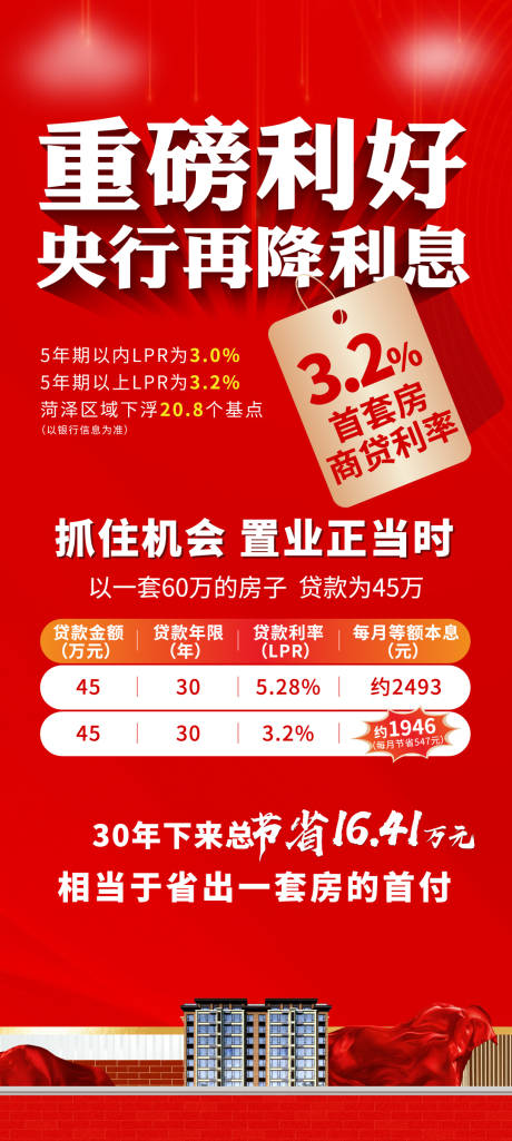 地产房贷利率降息利好置业展架