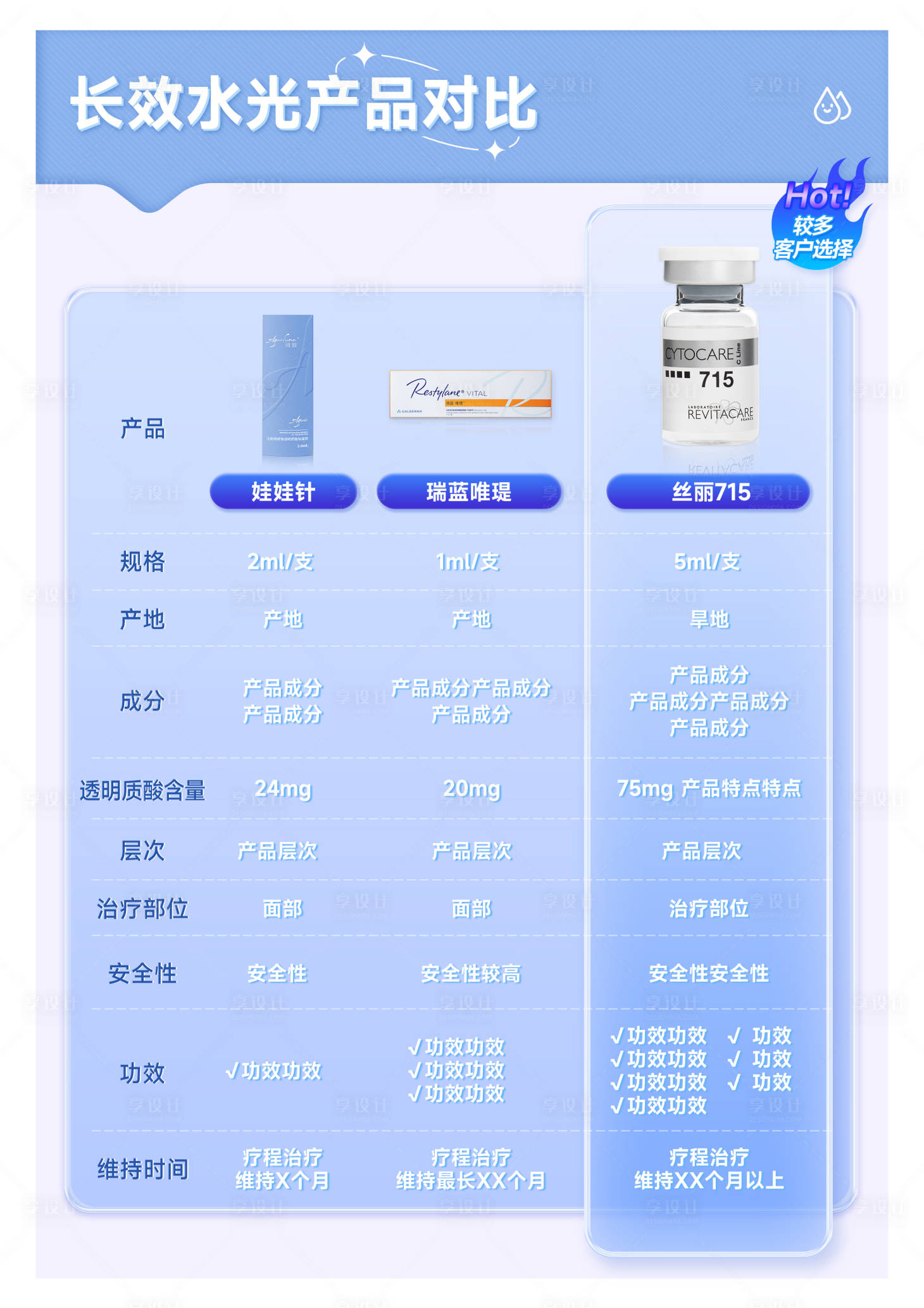 源文件下载【娃娃针瑞医美对比价值点海报】编号：60860028316669251