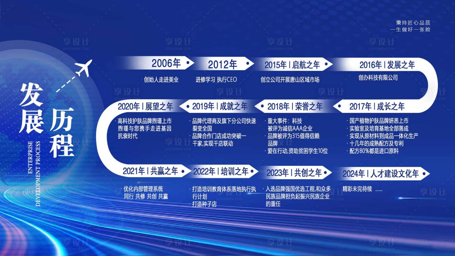 源文件下載【享設計】搜索編號：78050028586945554【地產企業發展歷程】