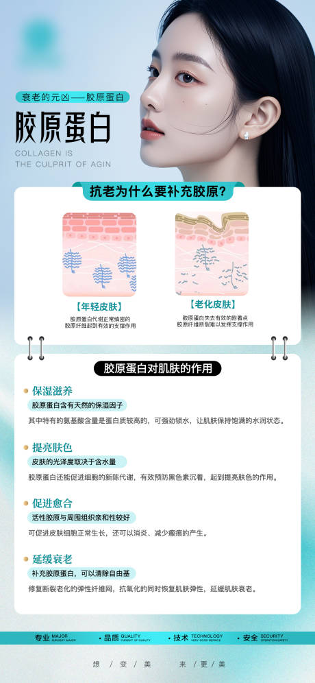 源文件下载【医美科普海报】编号：22230028245104916