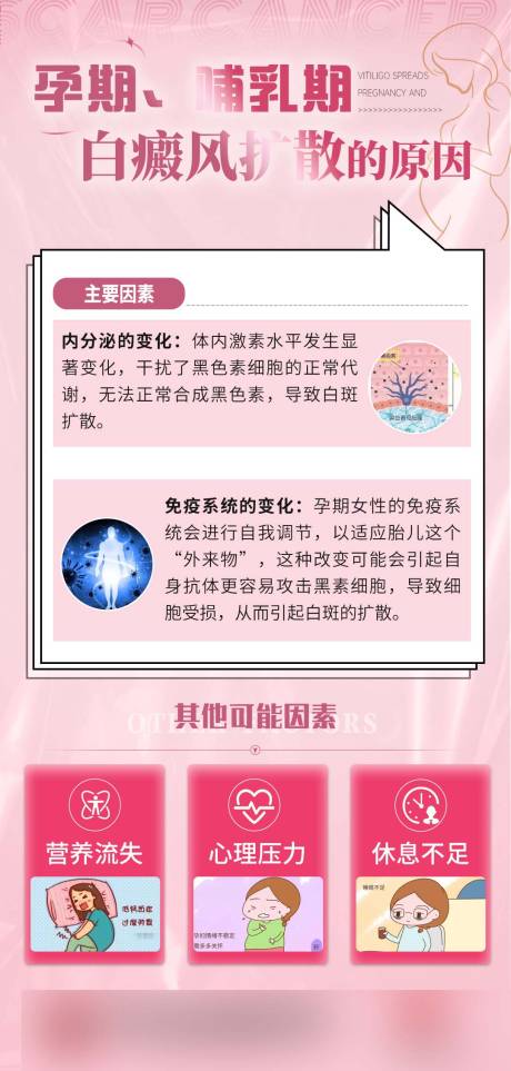 源文件下载【医疗科普白癜风扩散海报】编号：63540028504969342