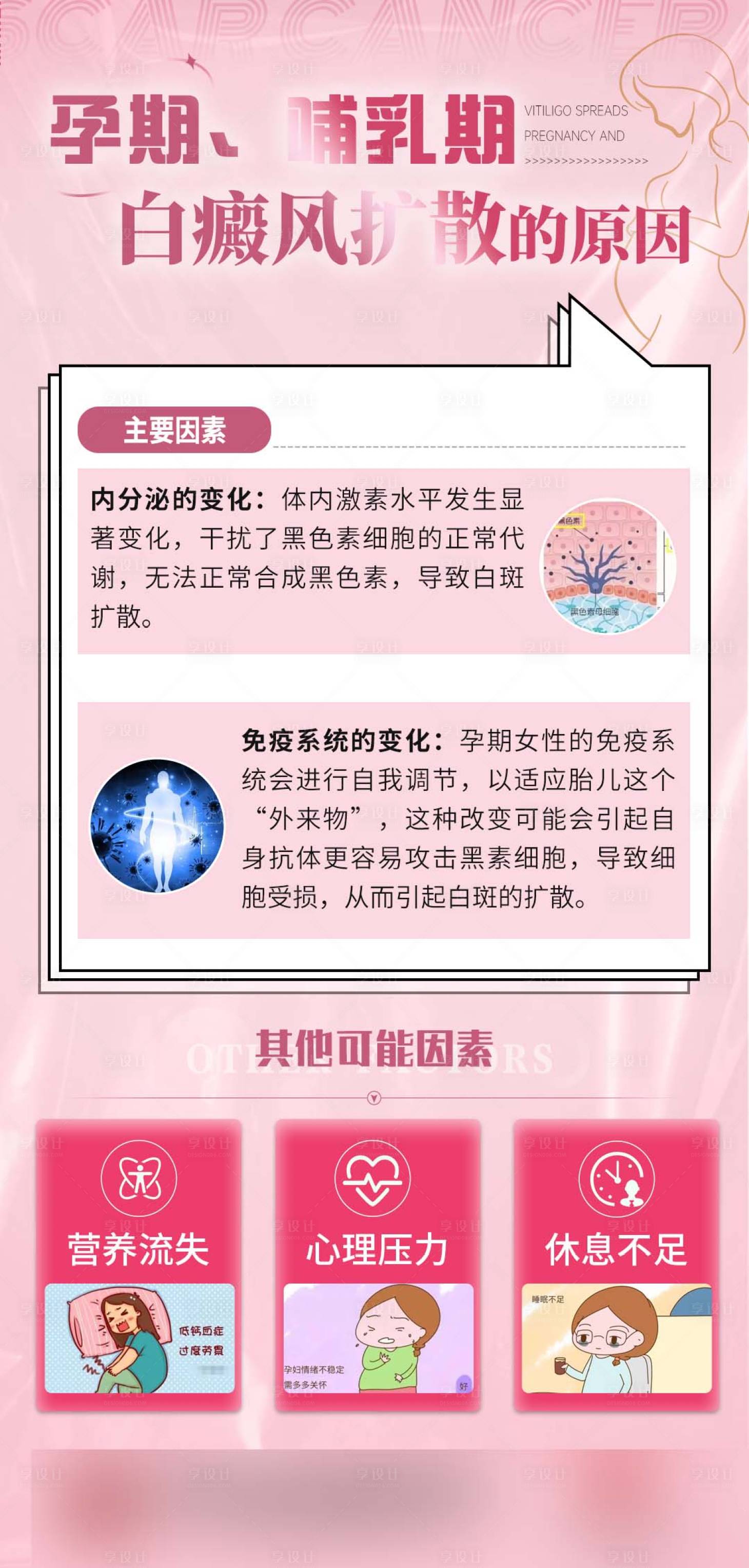 源文件下载【享设计】搜索编号：63540028504969342【医疗科普白癜风扩散海报】