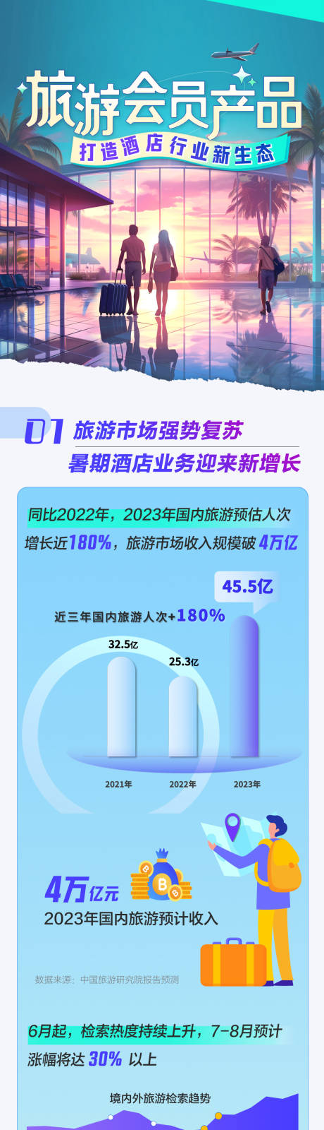 源文件下載【旅游傳播】編號：37900028571103542