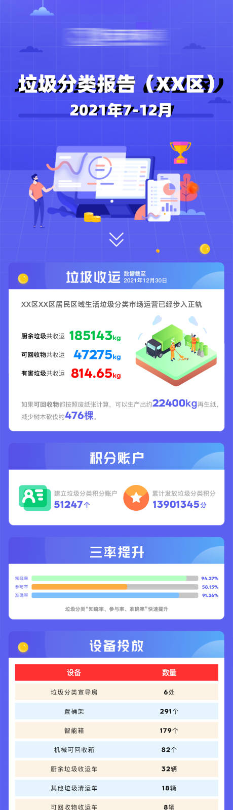 源文件下载【年度总结长图】编号：32810028411468458