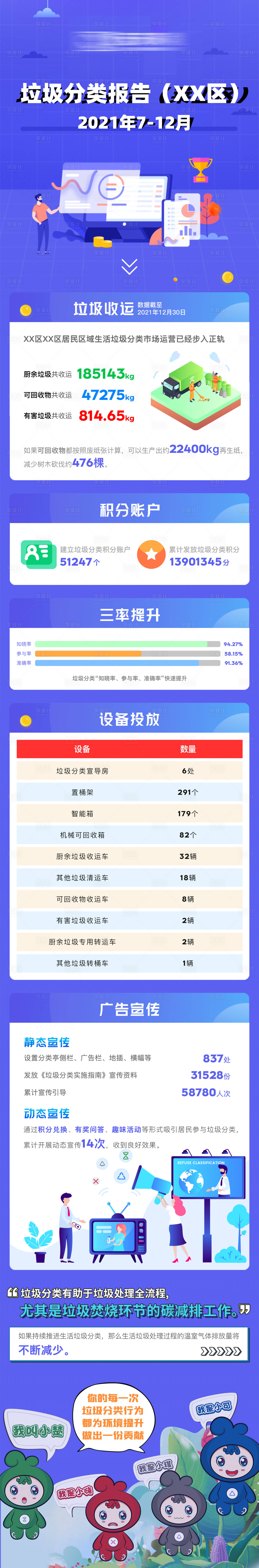 源文件下載【享設(shè)計】搜索編號：32810028411468458【年度總結(jié)長圖】