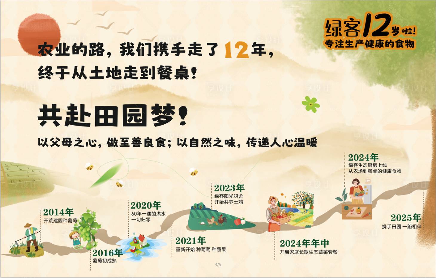 源文件下載【享設計】搜索編號：49280028409371378【時間軸周年展板】