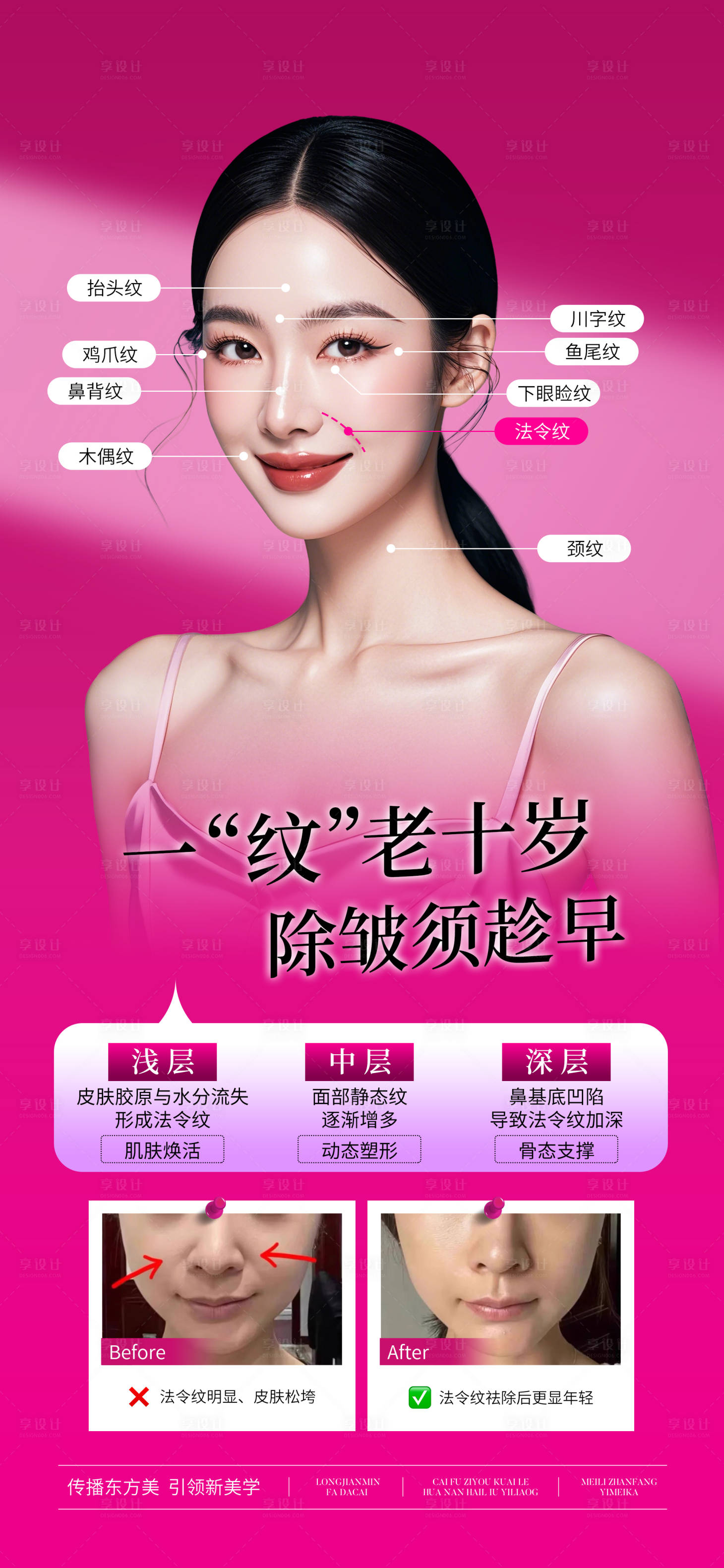 源文件下載【享設(shè)計】搜索編號：24210028322903730【醫(yī)美法令紋祛除案例宣傳海報】