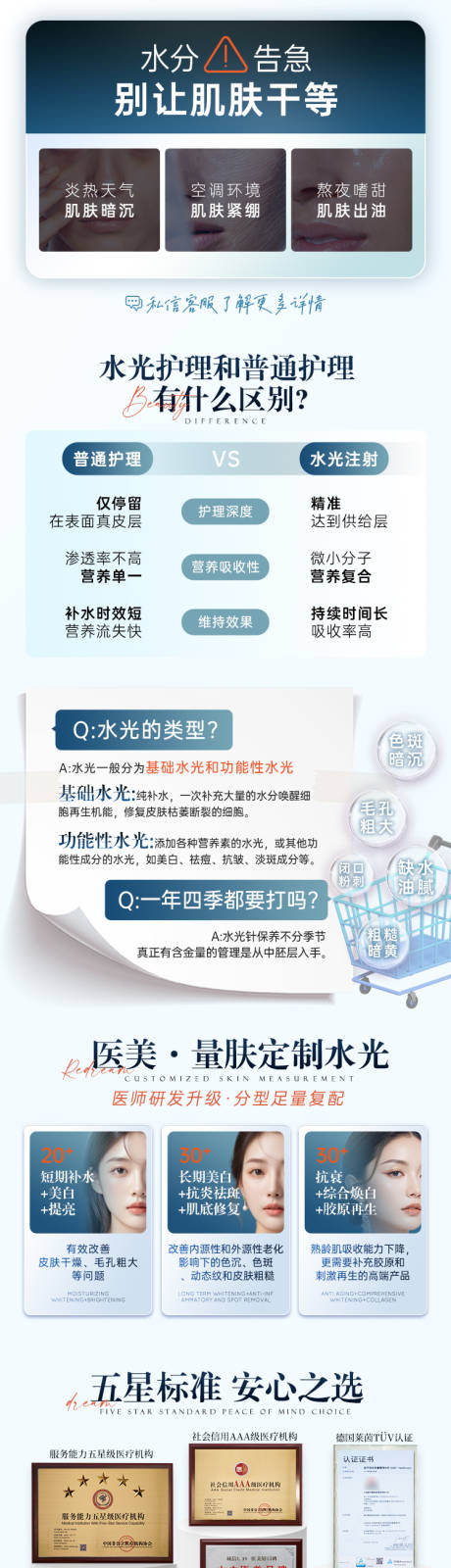 源文件下载【水光医美产品长图海报】编号：82980028233912325