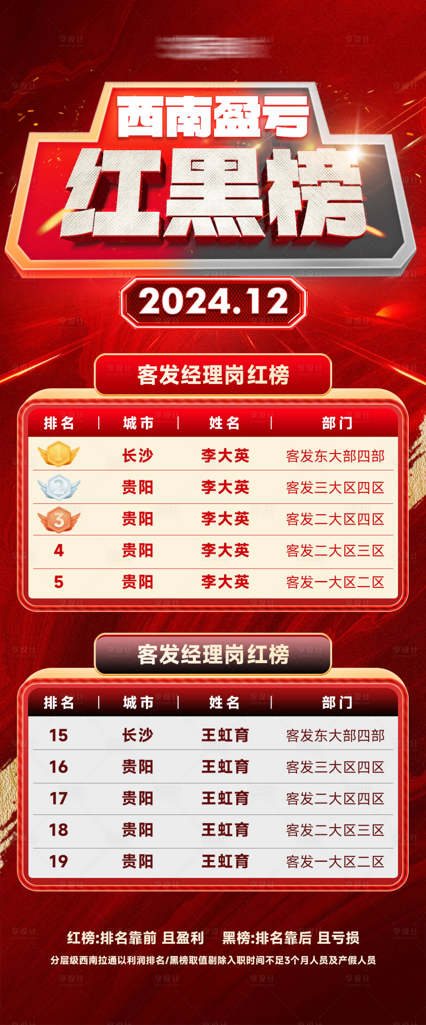 源文件下载【红黑榜】编号：42990028316596571