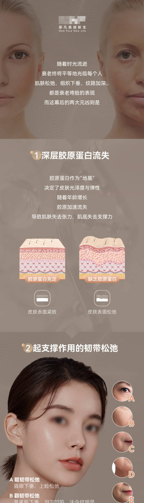 源文件下載【享設(shè)計】搜索編號：20600028408158301【醫(yī)美設(shè)備像素波功能科普公眾號長圖專題】