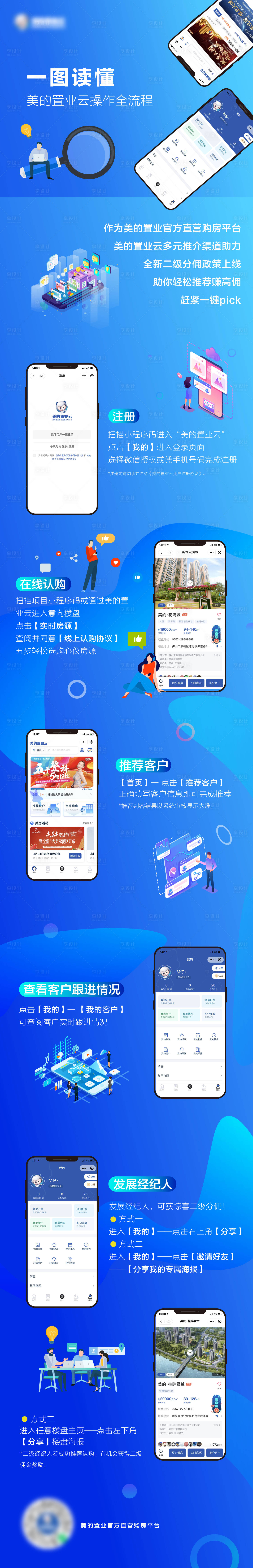 源文件下載【享設(shè)計】搜索編號：55250028529251935【一圖讀懂】