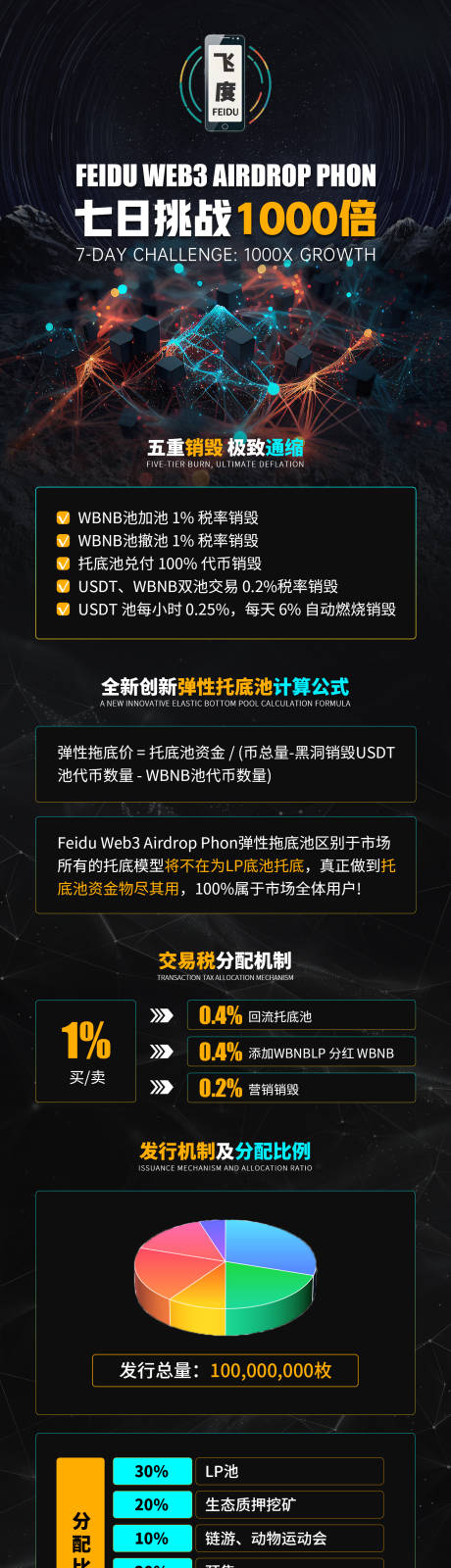 源文件下载【区块链项目长图】编号：81020028424267510