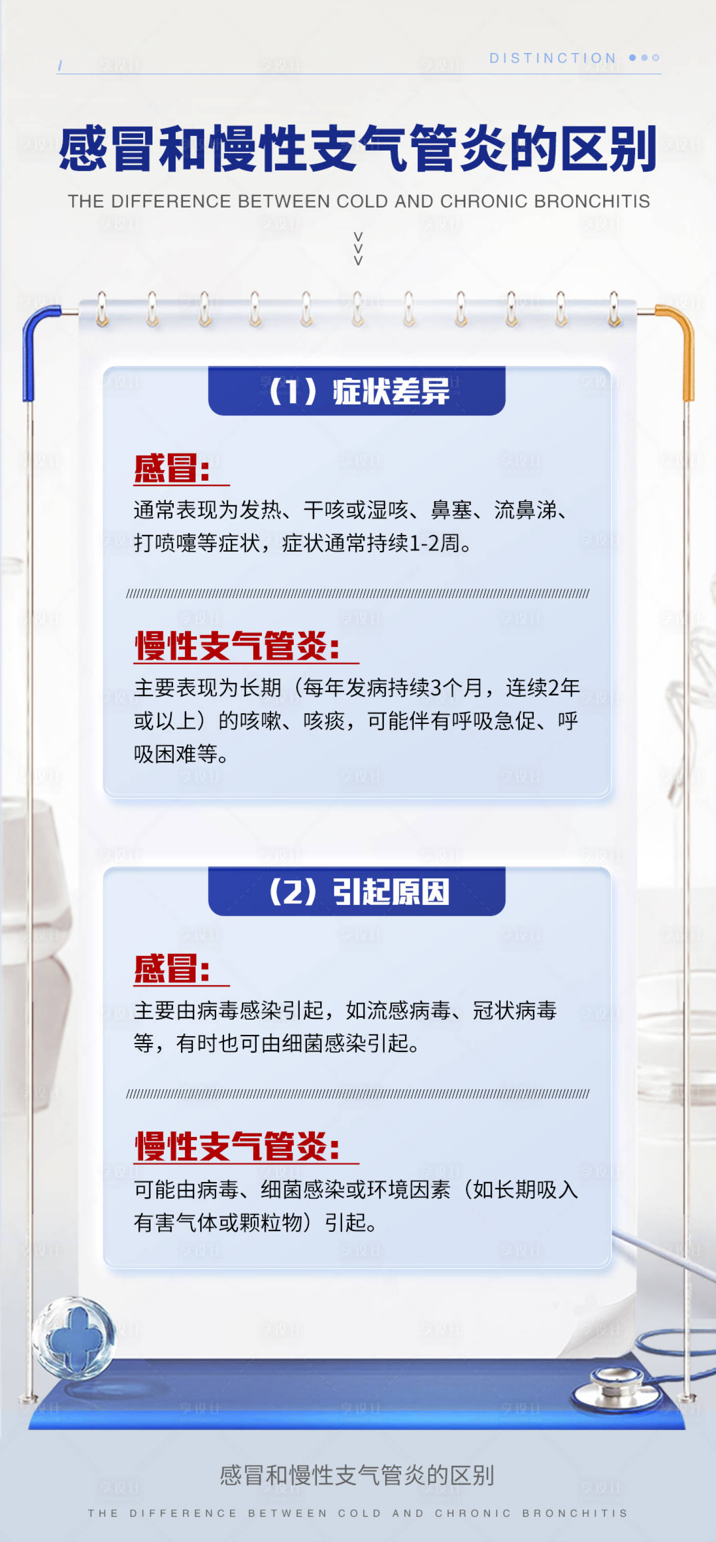 源文件下载【享设计】搜索编号：73460028433078912【肺病咳嗽健康科普】