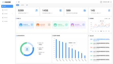 后台管理系统首页