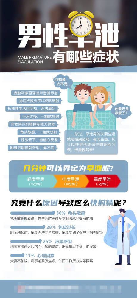 男性早泄有哪些症宣传海报