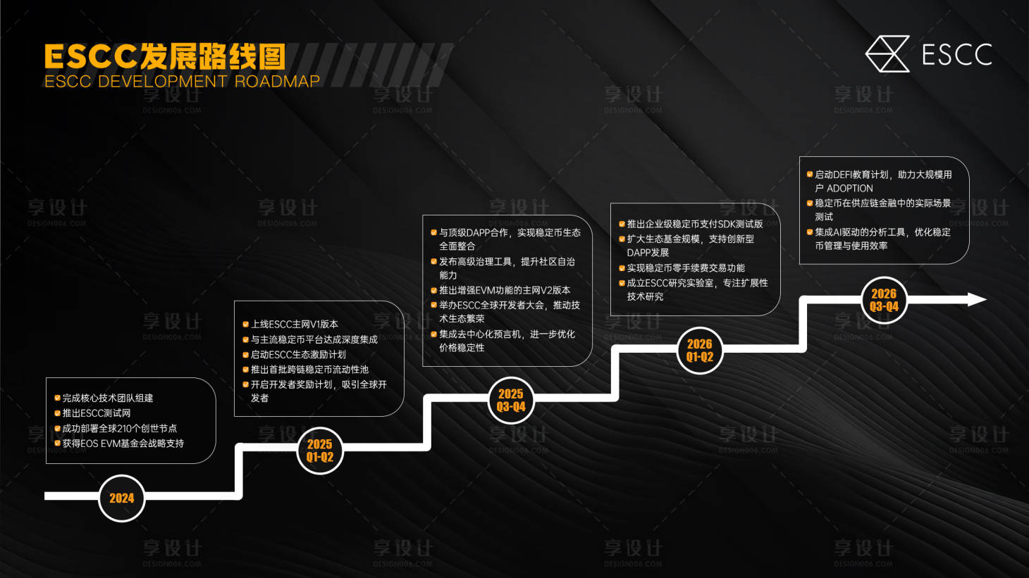 源文件下载【享设计】搜索编号：13100028424445124【发展路线图海报展板】