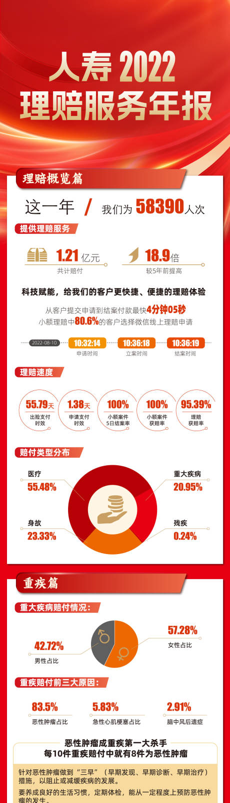保险寿险理赔服务年报长图