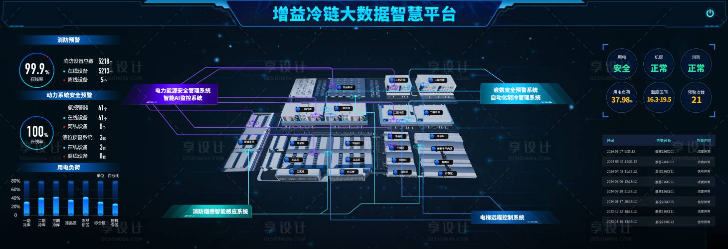 源文件下载【享设计】搜索编号：31890028248777561【智慧数据平台UI设计】