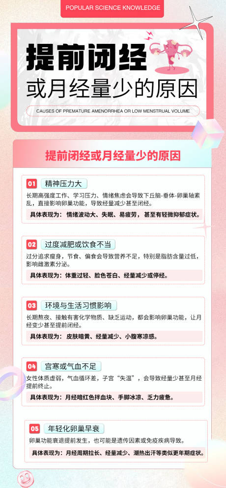 源文件下载【享设计】搜索编号：93340028281352832【女性健康科普宣传产品海报 】