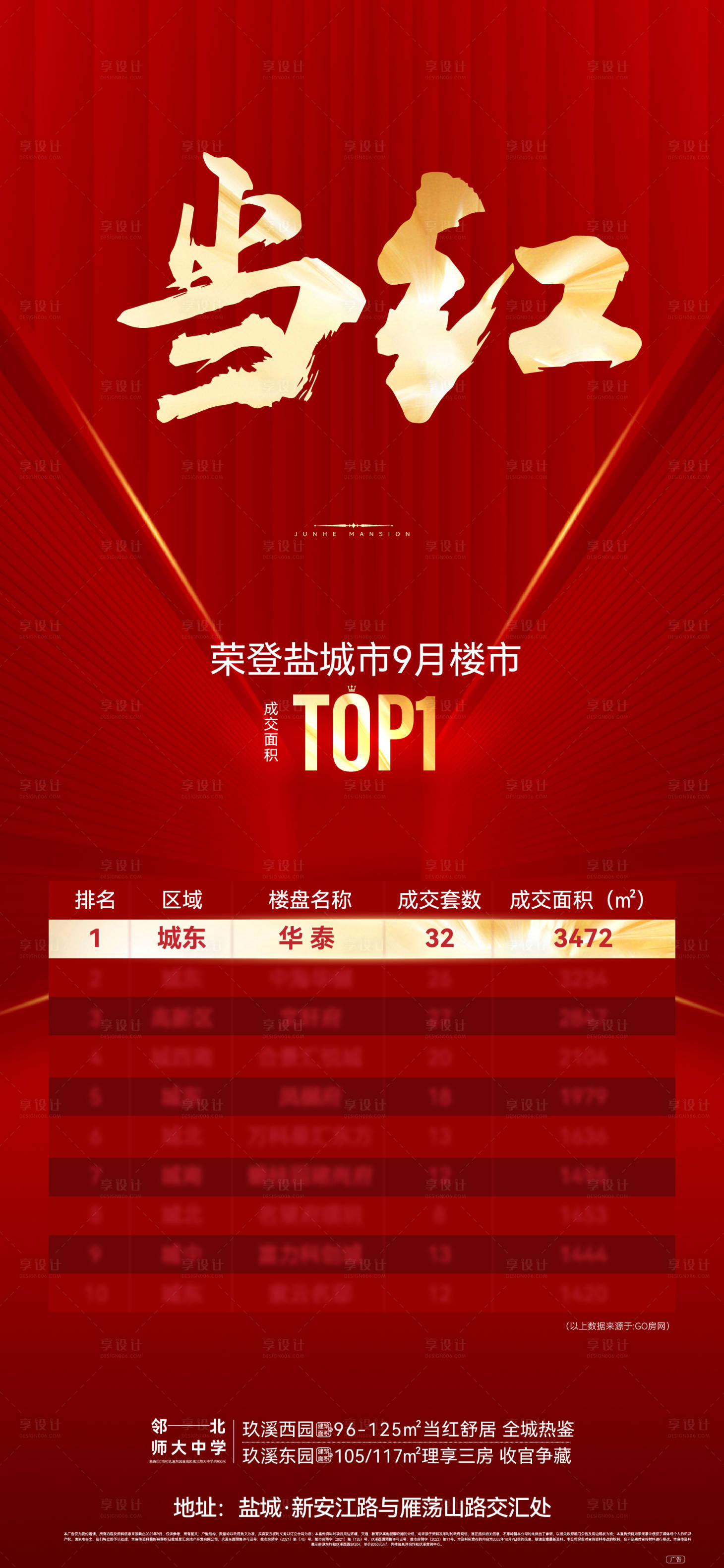 源文件下載【地產(chǎn)熱銷排行榜海報】編號：26840028570417660