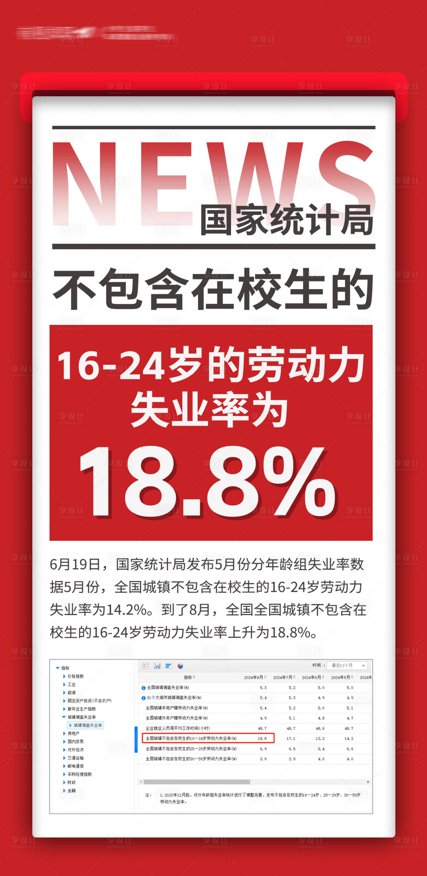 源文件下载【新闻劳动力失业率统计宣传海报】编号：59910028220102844