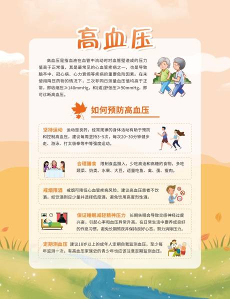高血压科谱知识宣传海报