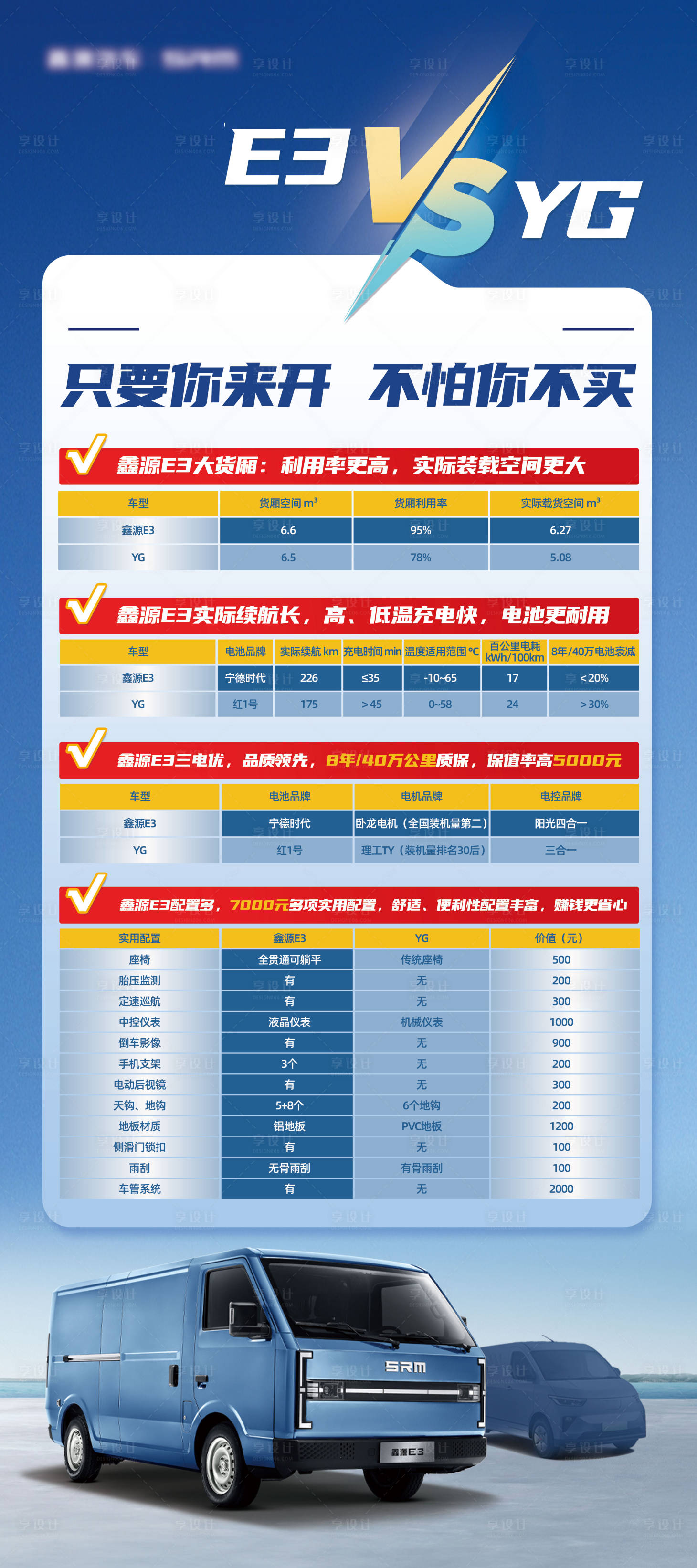 源文件下载【享设计】搜索编号：77610028250243654【汽车海报】