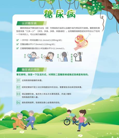 糖尿病宣传教育展板
