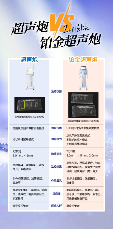 源文件下載【享設計】搜索編號：47300028284634070【超聲炮與鉑金超對比】