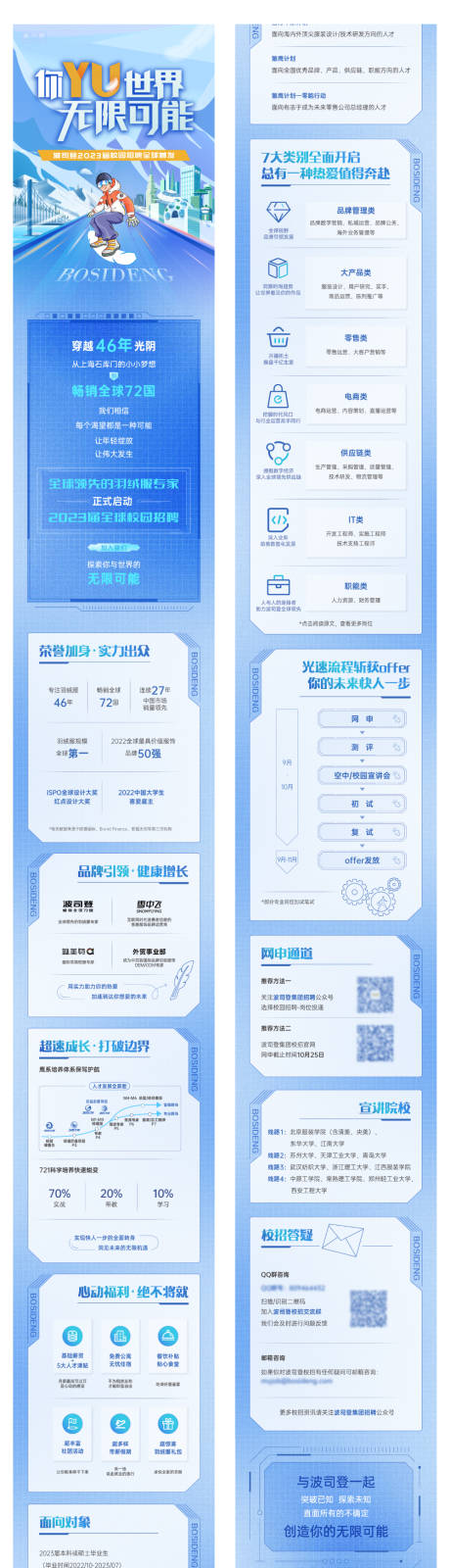 校招长图