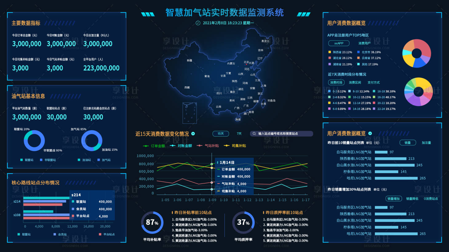 源文件下载【享设计】搜索编号：97510028592121063【数据检测大屏UI设计】