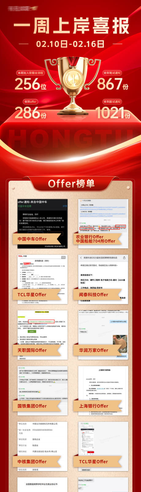 源文件下载【享设计】搜索编号：55490028823254874【央企国企一周上岸喜报长图】