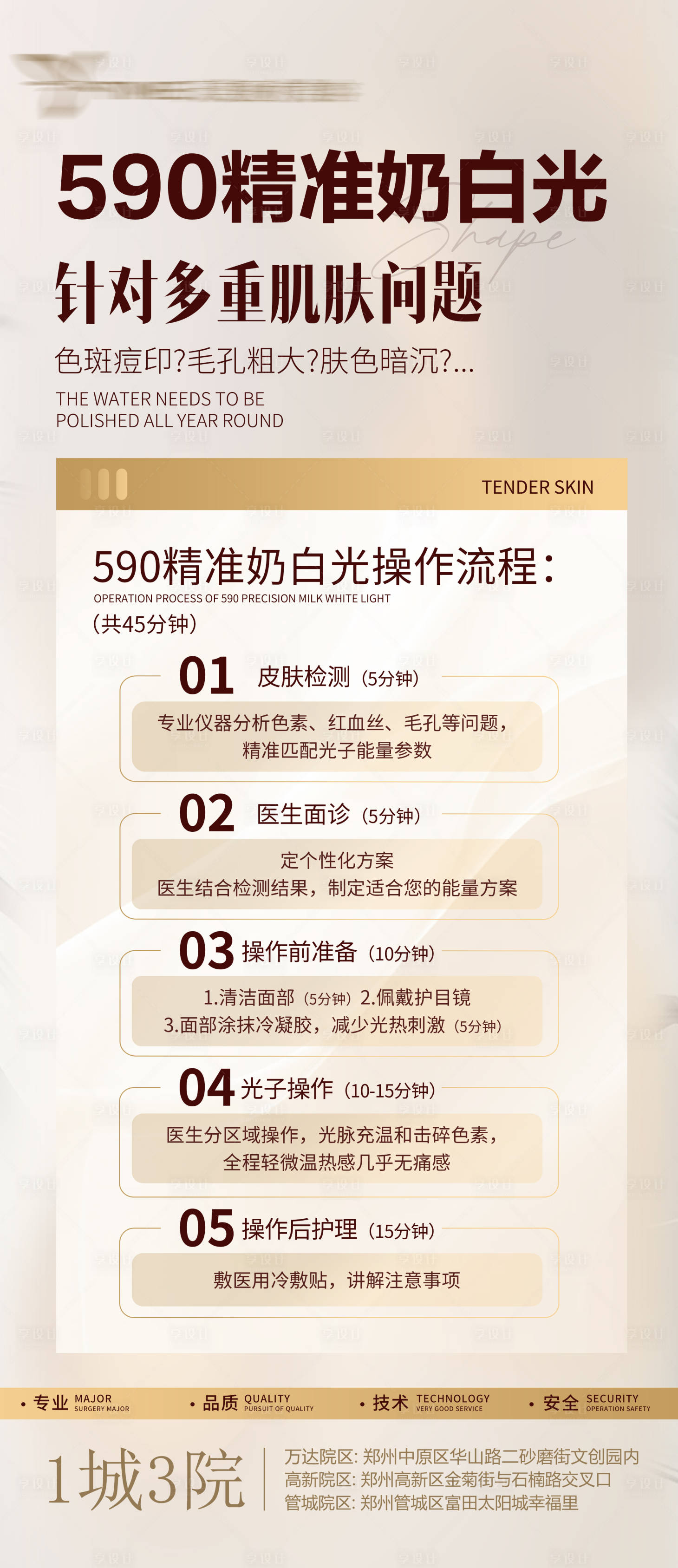 源文件下载【享设计】搜索编号：25650028821232906【医美光子嫩肤操作流程】