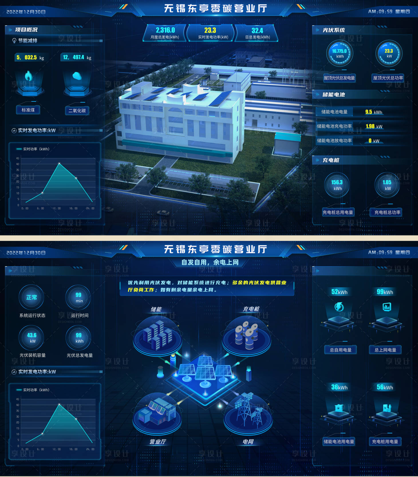 源文件下载【多媒体交互大数据可视化大屏UI设计】编号：76510028894565061