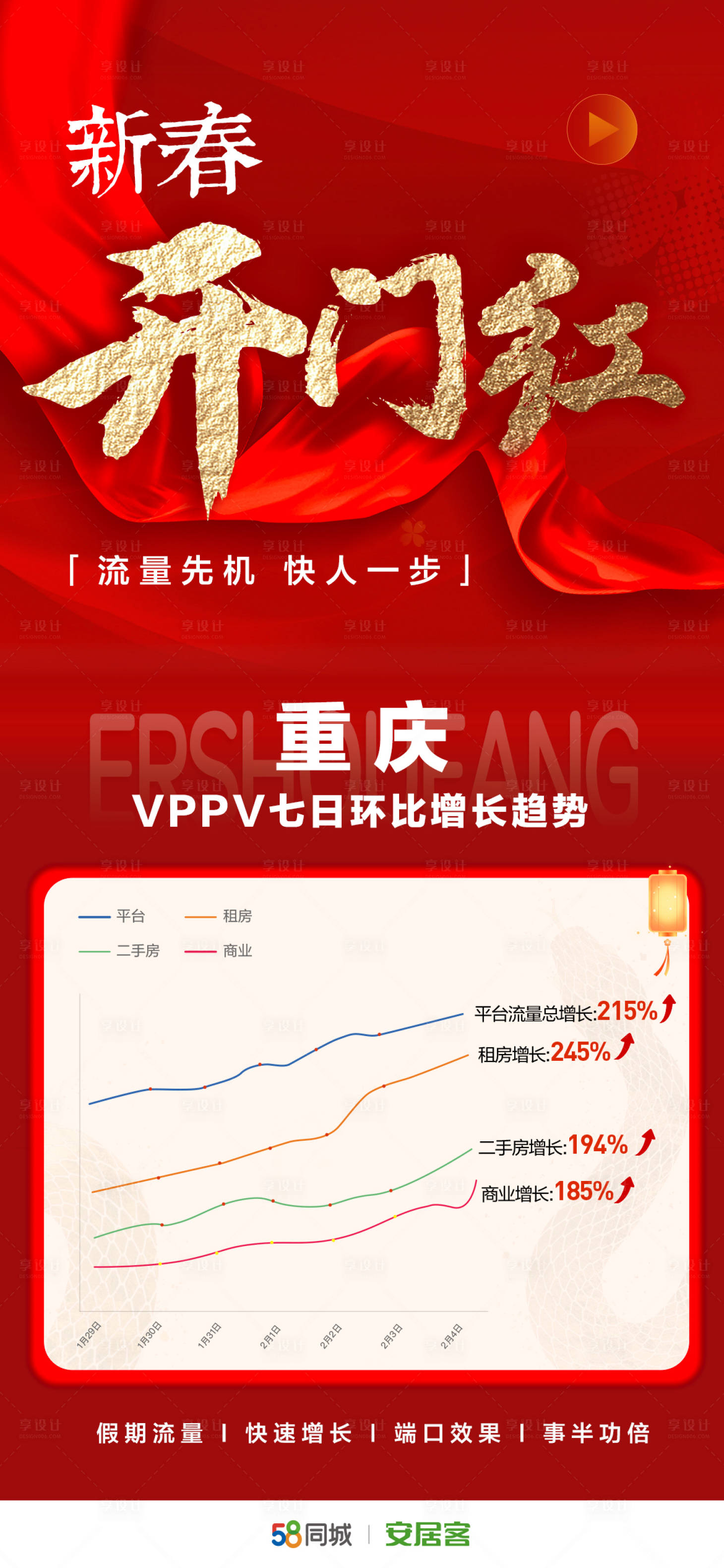 源文件下载【享设计】搜索编号：74740028664817469【开门红数据】