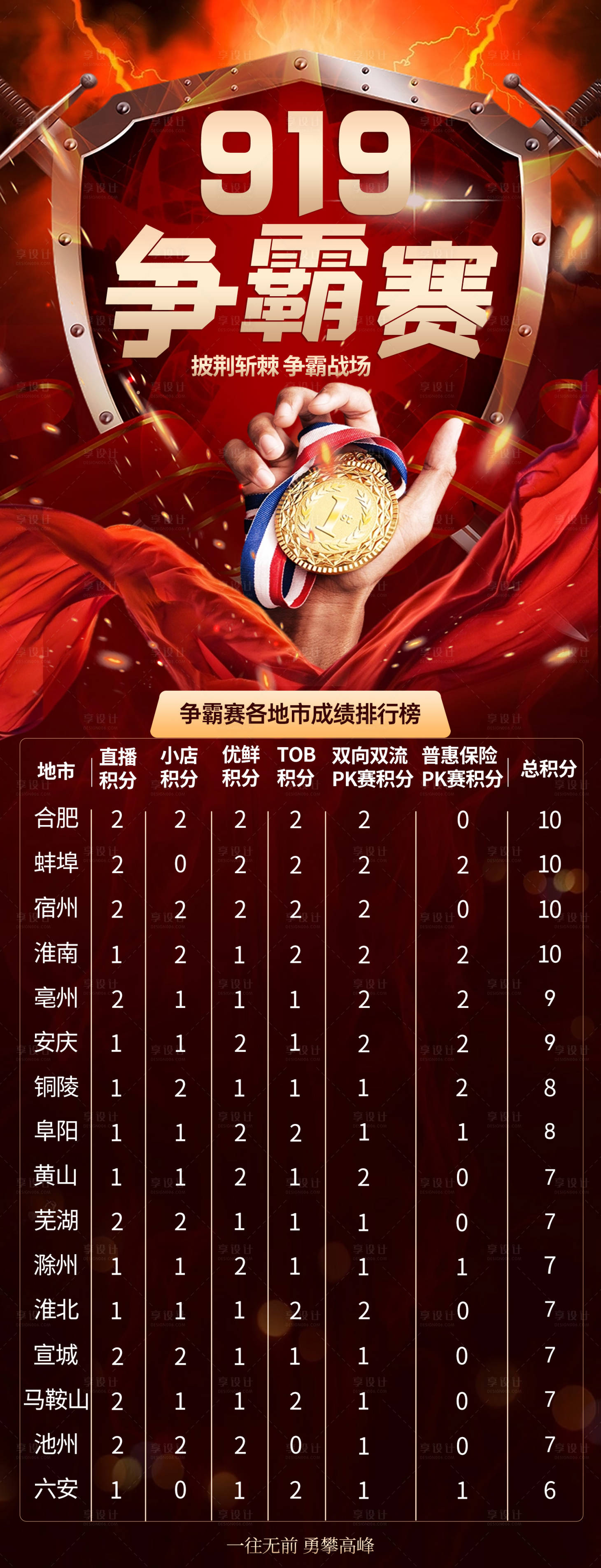 源文件下載【享設計】搜索編號：60050029071701091【爭霸賽PK賽積分榜】