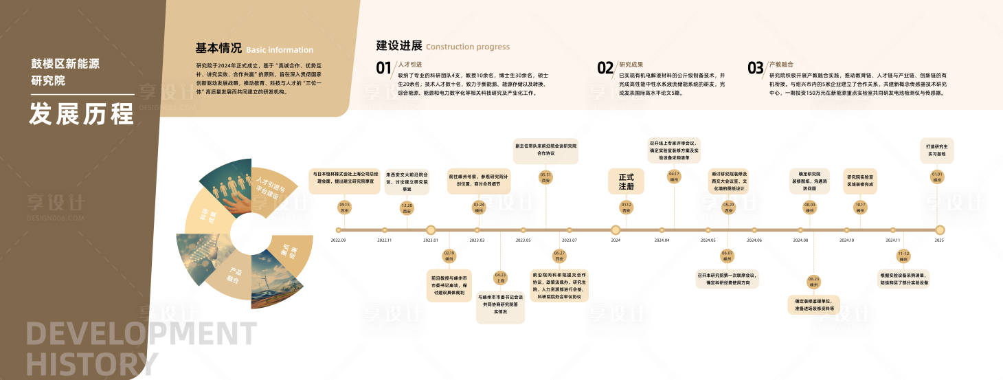源文件下载【享设计】搜索编号：11520028959475358【研究院背景墙】