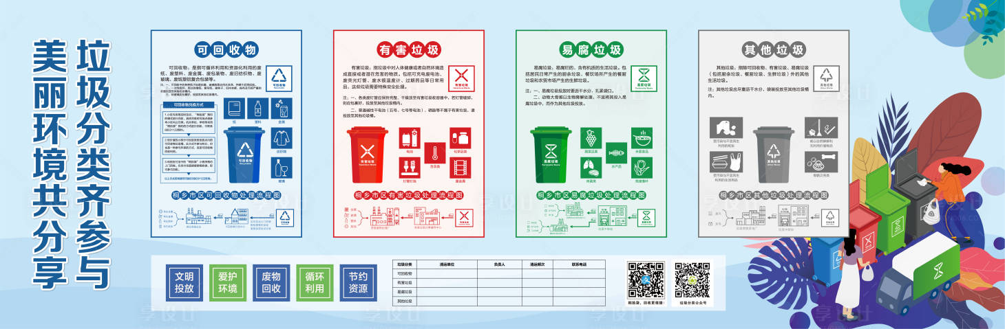 源文件下载【享设计】搜索编号：49220029048946063【垃圾分类展板】