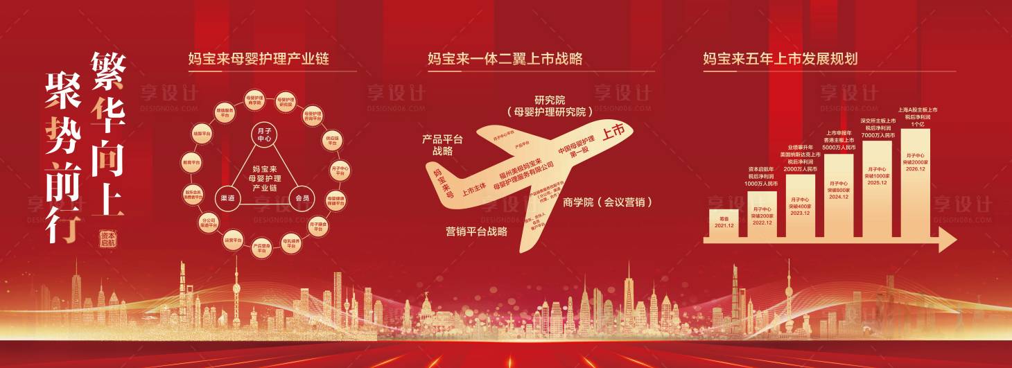 源文件下載【享設計】搜索編號：21660028940346728【月子中心發展規劃】