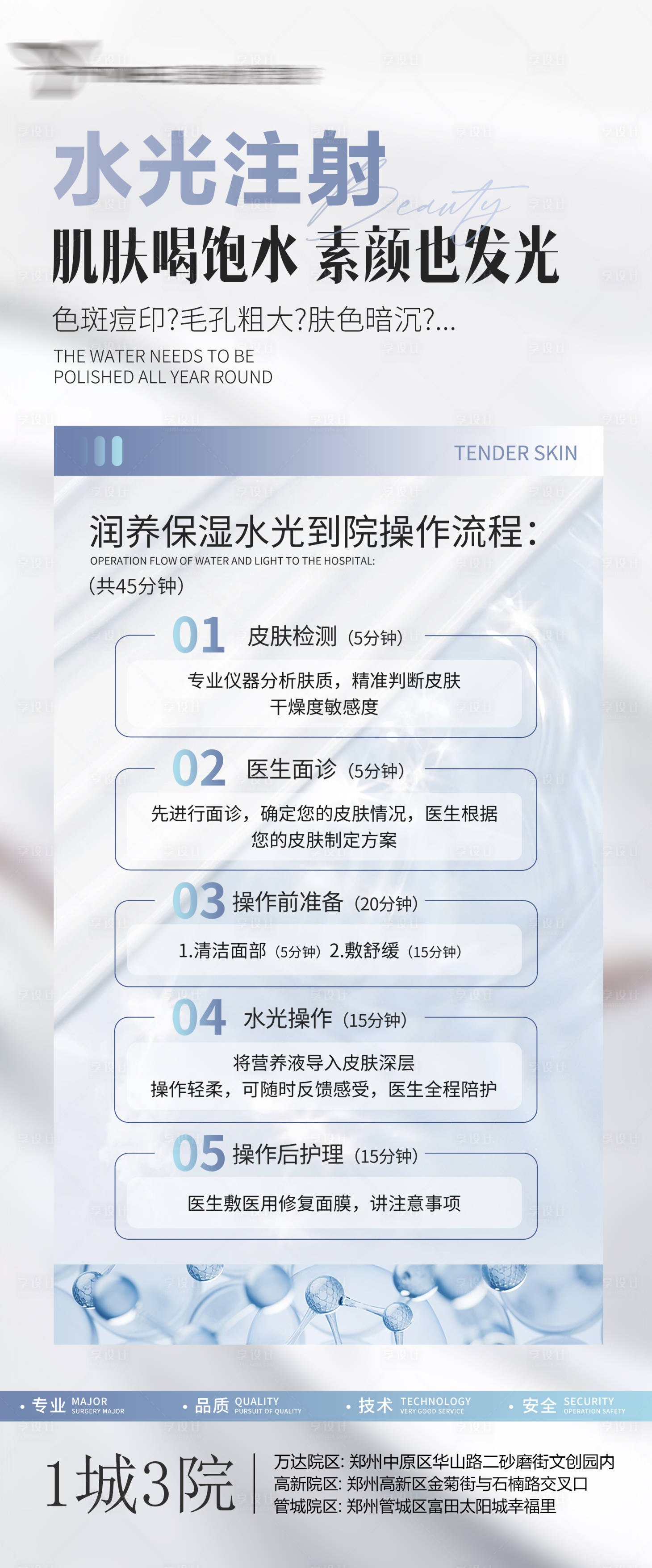源文件下載【享設計】搜索編號：14900028820763679【醫美水光注射流程】