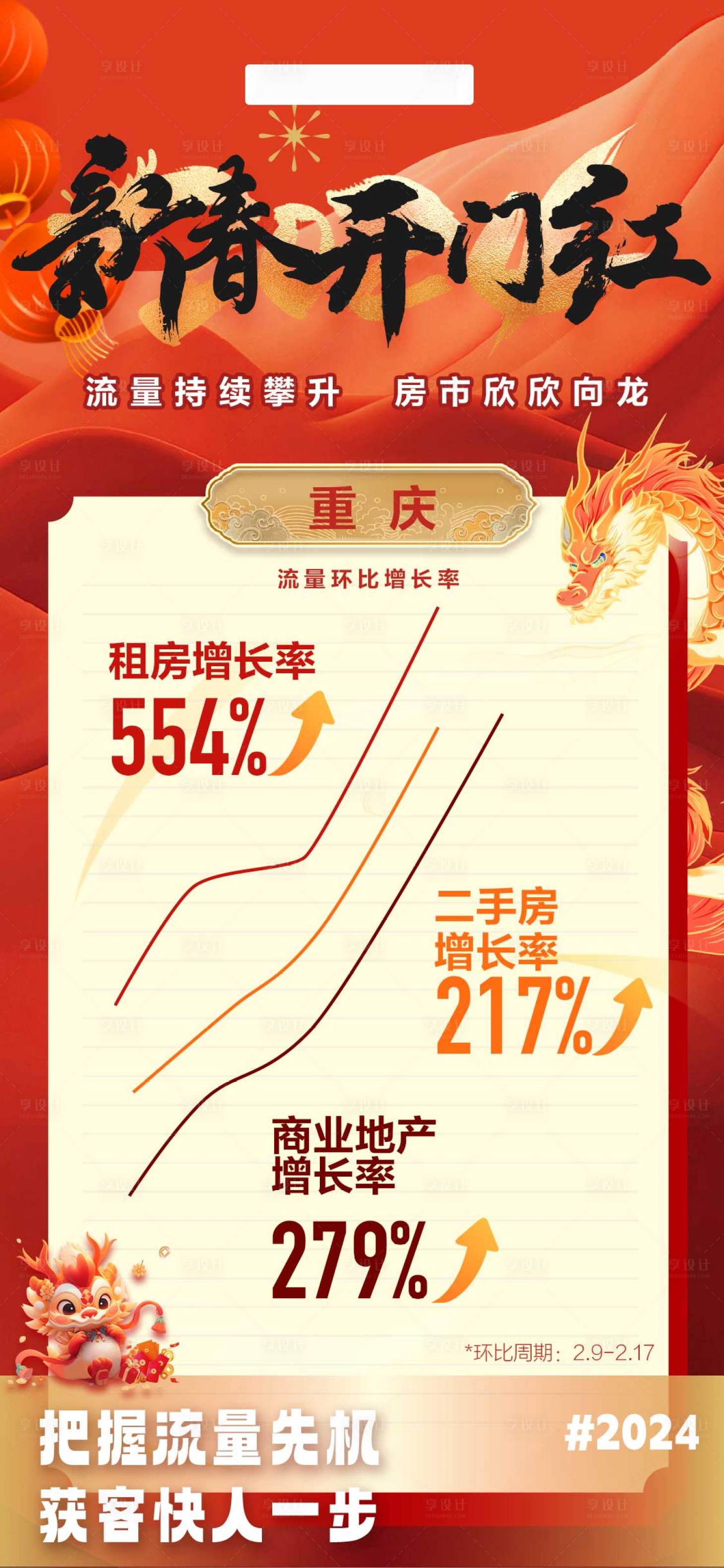 源文件下载【享设计】搜索编号：31380028895228420【新春开门红数据】