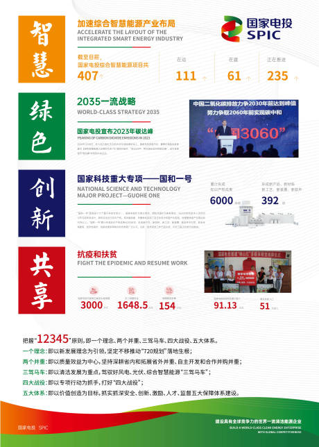 新能源企业宣传海报展板